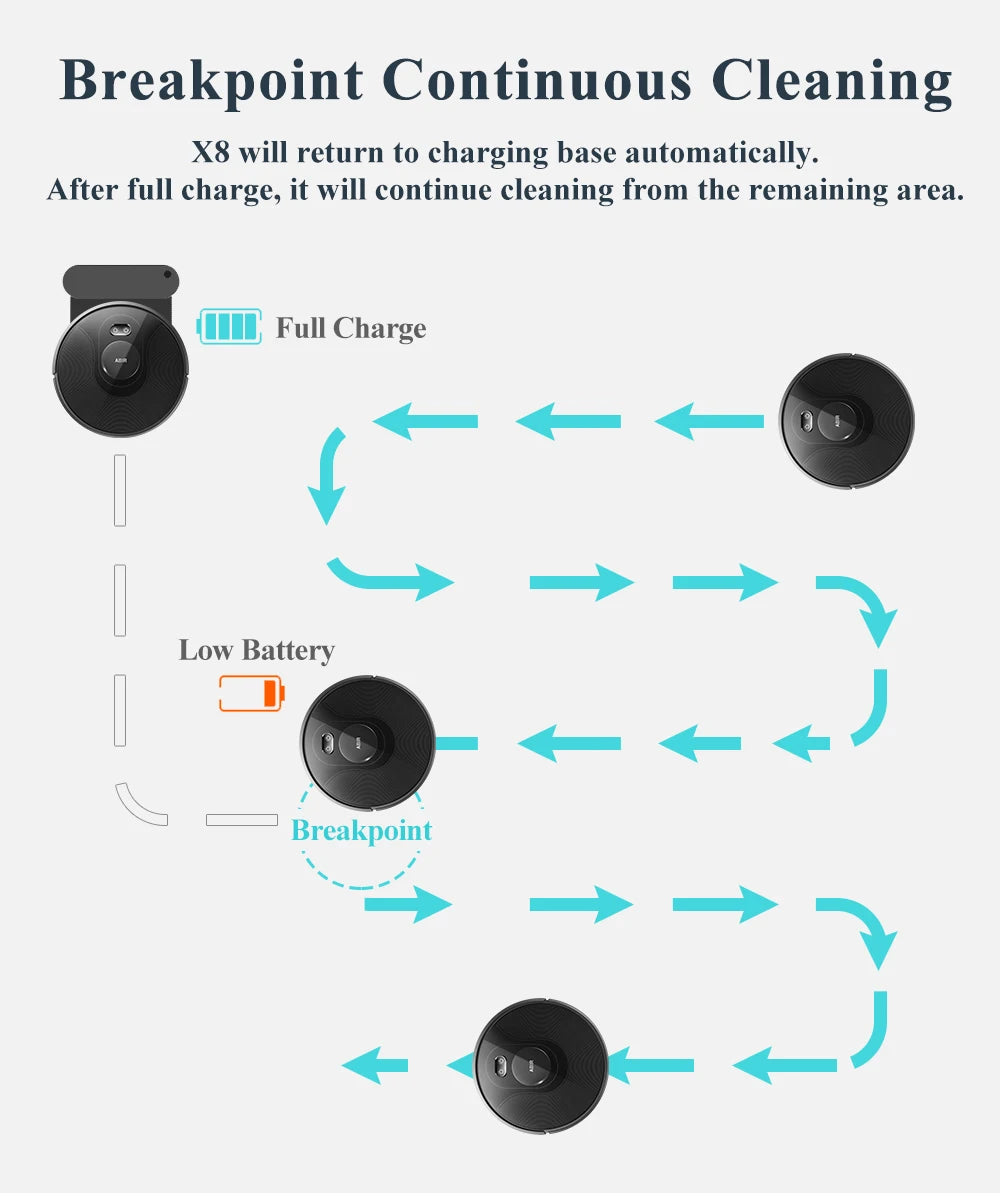 ABIR X8 Robot Vacuum Cleaner