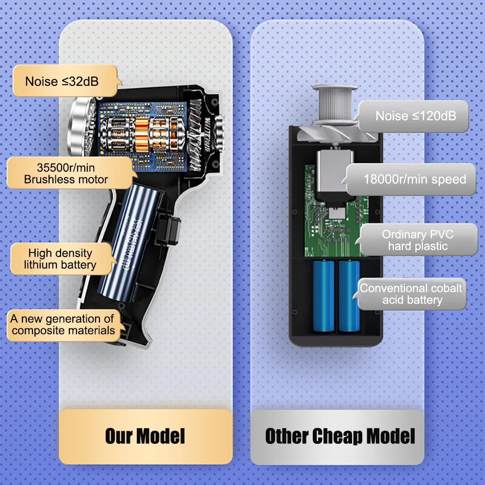 Powerful Wireless Car Vacuum Cleaner