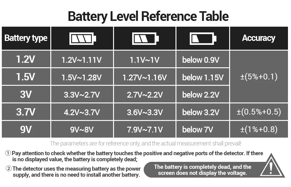 ANENG BT189 Battery Tester